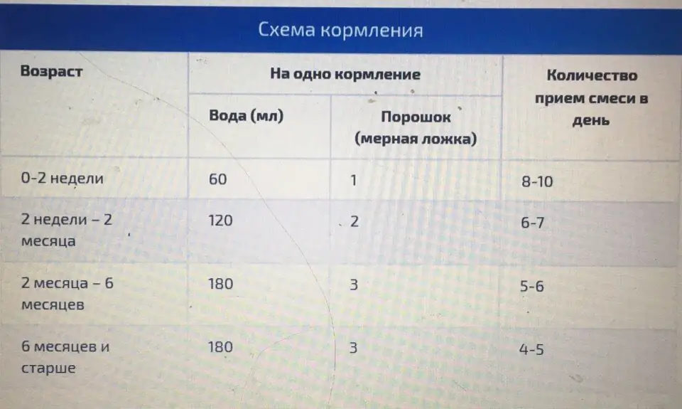 Как да разредите адаптирано мляко за новородени: списък с имена, дозиране на прах и инструкции за готвене стъпка по стъпка