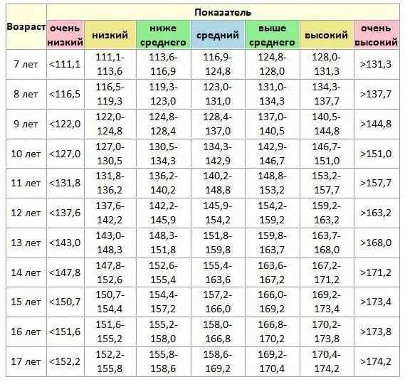 height-weight ratio table for children