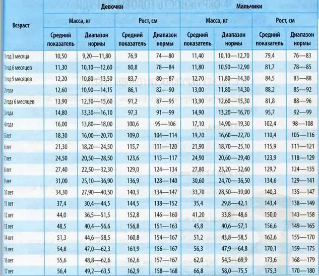 ръст на 11-годишно момиче