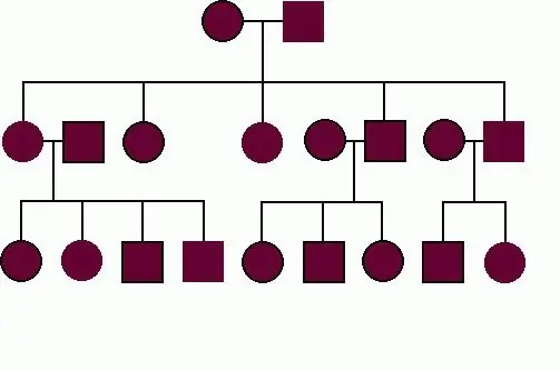 Pedigrí de la família. Plantilla d'arbre genealògic