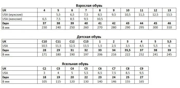 Πώς να προσδιορίσετε το μέγεθος των παιδικών παπουτσιών ανά ηλικία