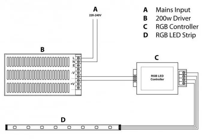 alyuminiy led chiziqlar